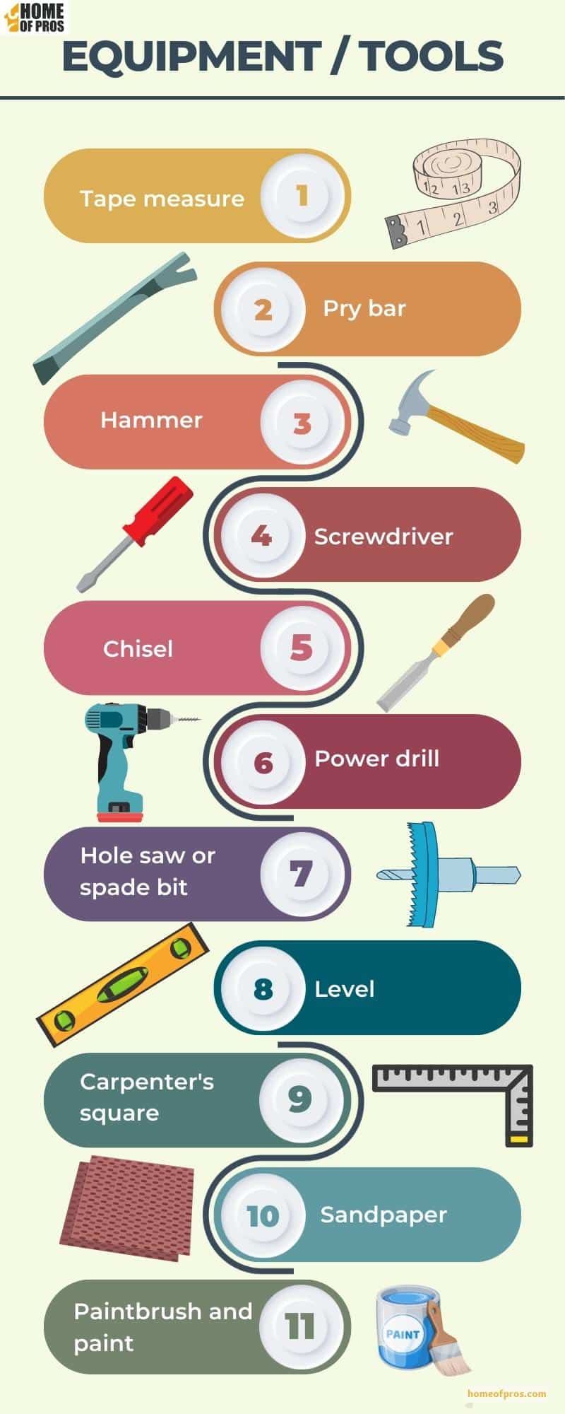Equipment / Tools