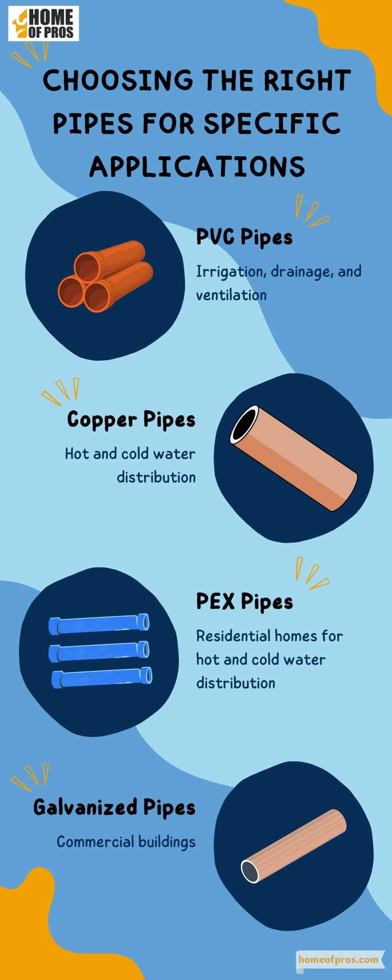 Choosing the Right Pipes for Specific Applications