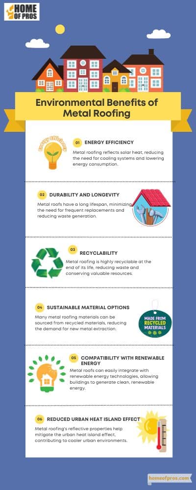 Environmental Benefits of Metal Roofing