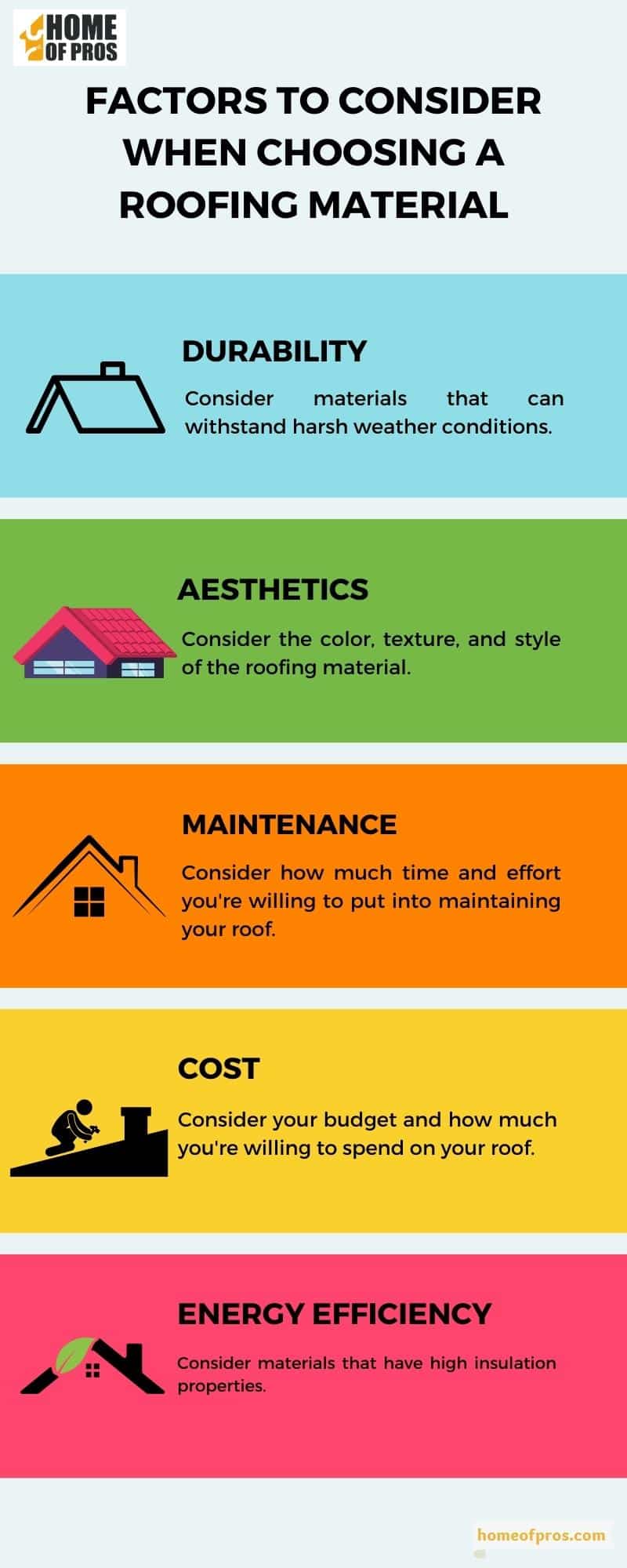 Factors to Consider When Choosing a Roofing Material