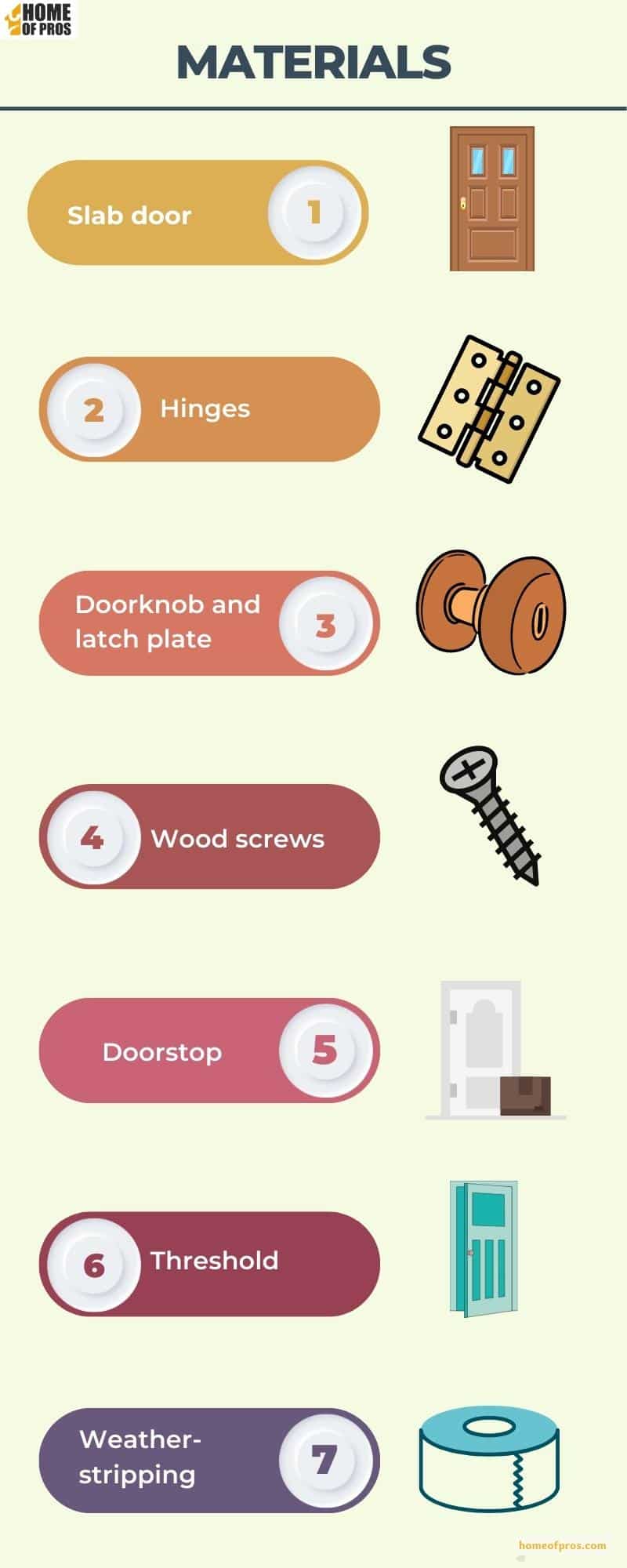 Materials