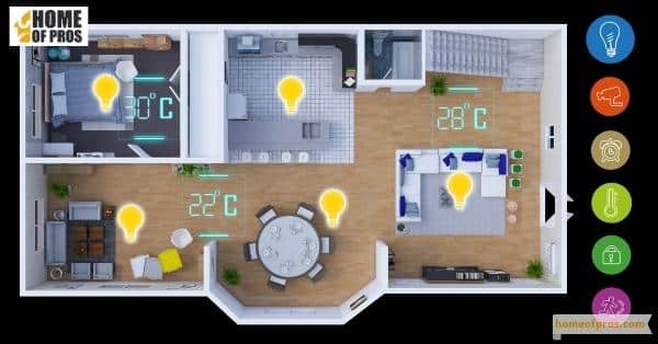 Smart Lighting