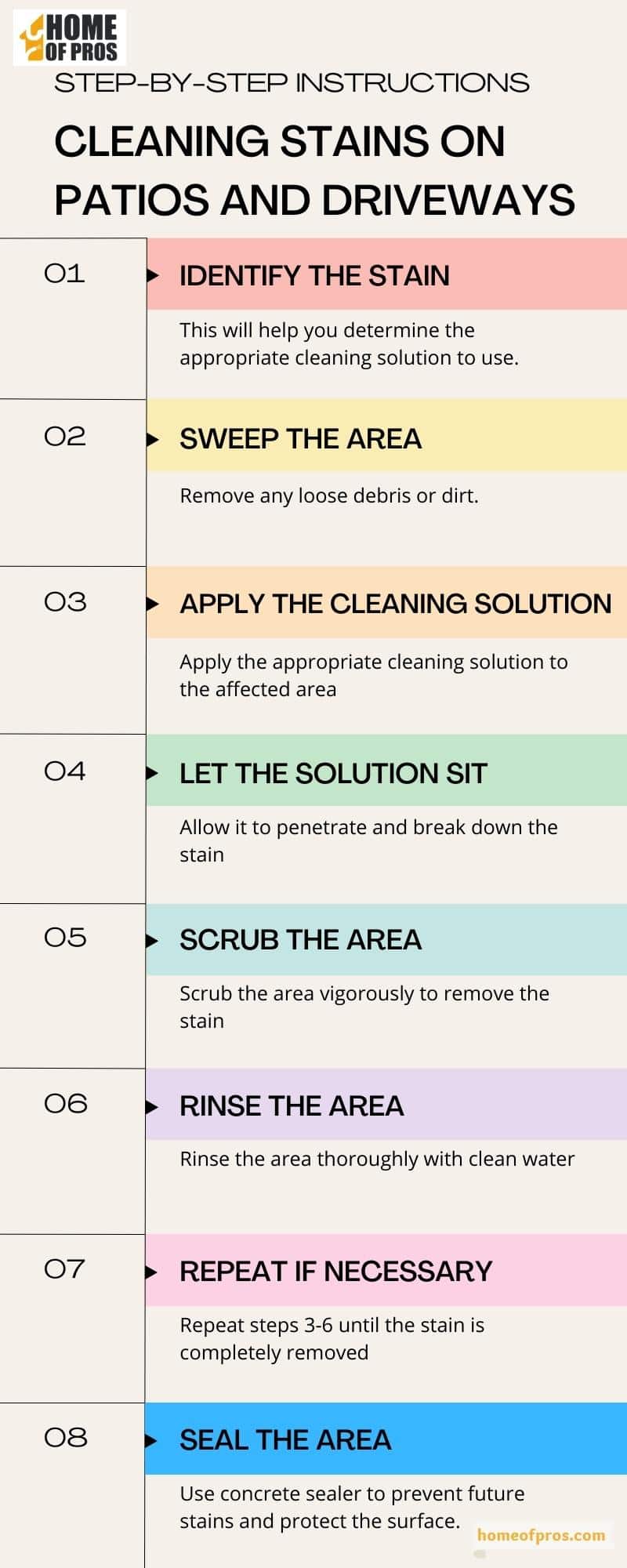 Step-by-Step Instructions for Cleaning Stains on Patios and Driveways