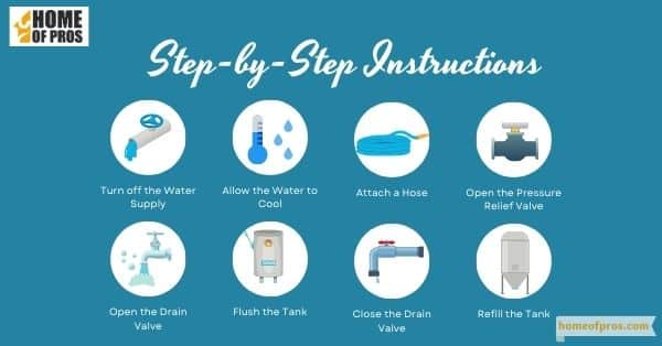 Step-by-Step Instructions
