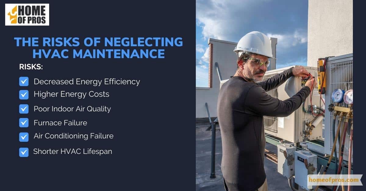 The Risks of Neglecting HVAC Maintenance
