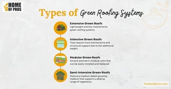 Types of Green Roofing Systems