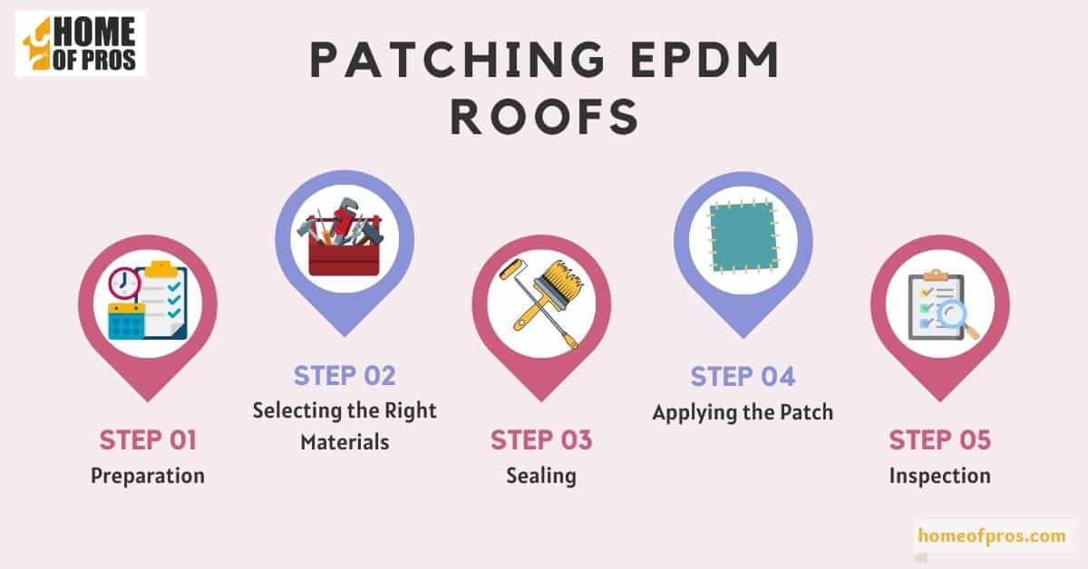 Patching EPDM Roofs